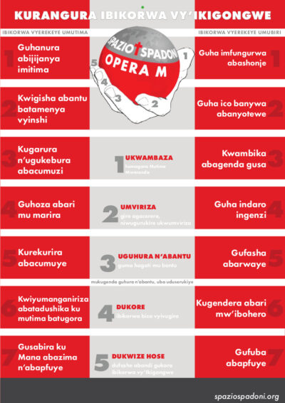 Opere di misericordia e Impronte – RN Opere di misericordia e Impronte - RN